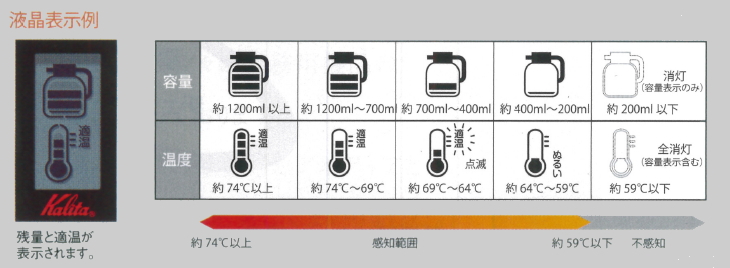 液晶表示説明