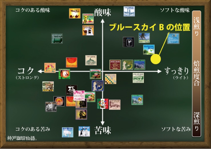 ブルースカイブレンド