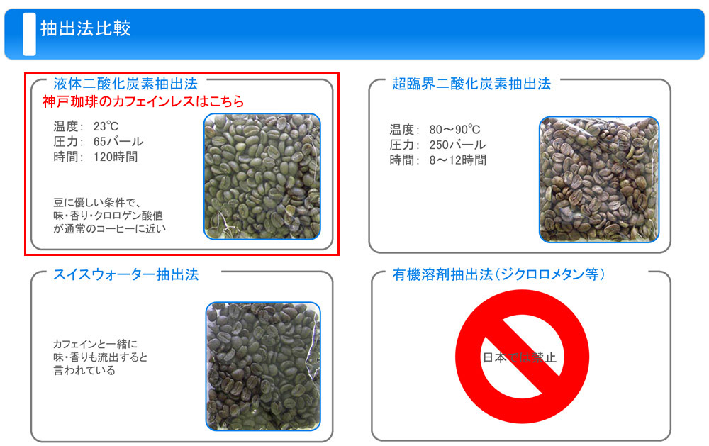 カフェインレス・ドリップバッグ コロンビア (液体二酸化炭素抽出法 