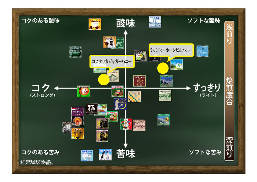 野生動物を守るコーヒー